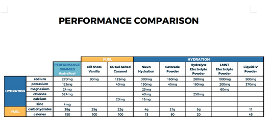 HydraFuel Hydration Gummies | 12-Pack